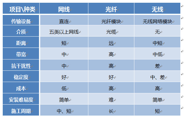 智能停车场信号传输解决方案1.jpg