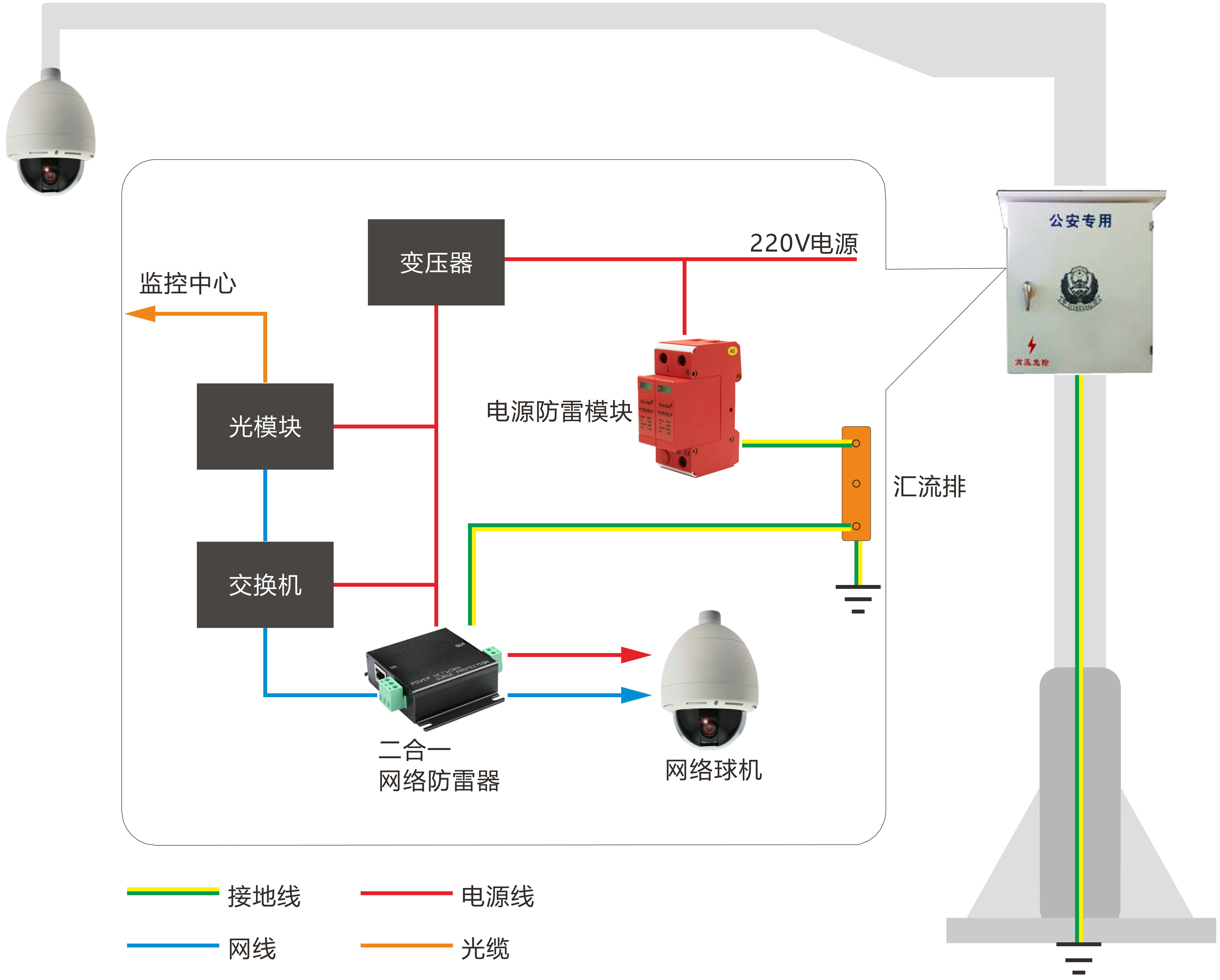 网络监控防雷.jpg