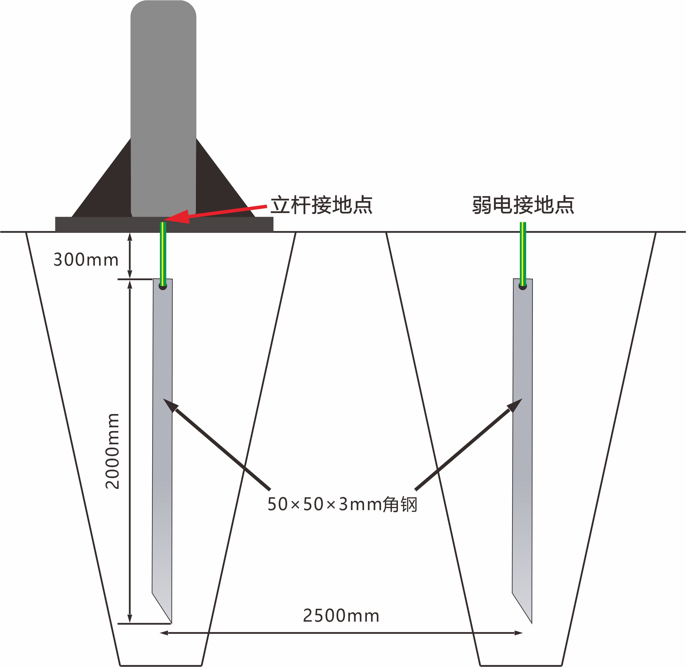 立杆接地体.jpg