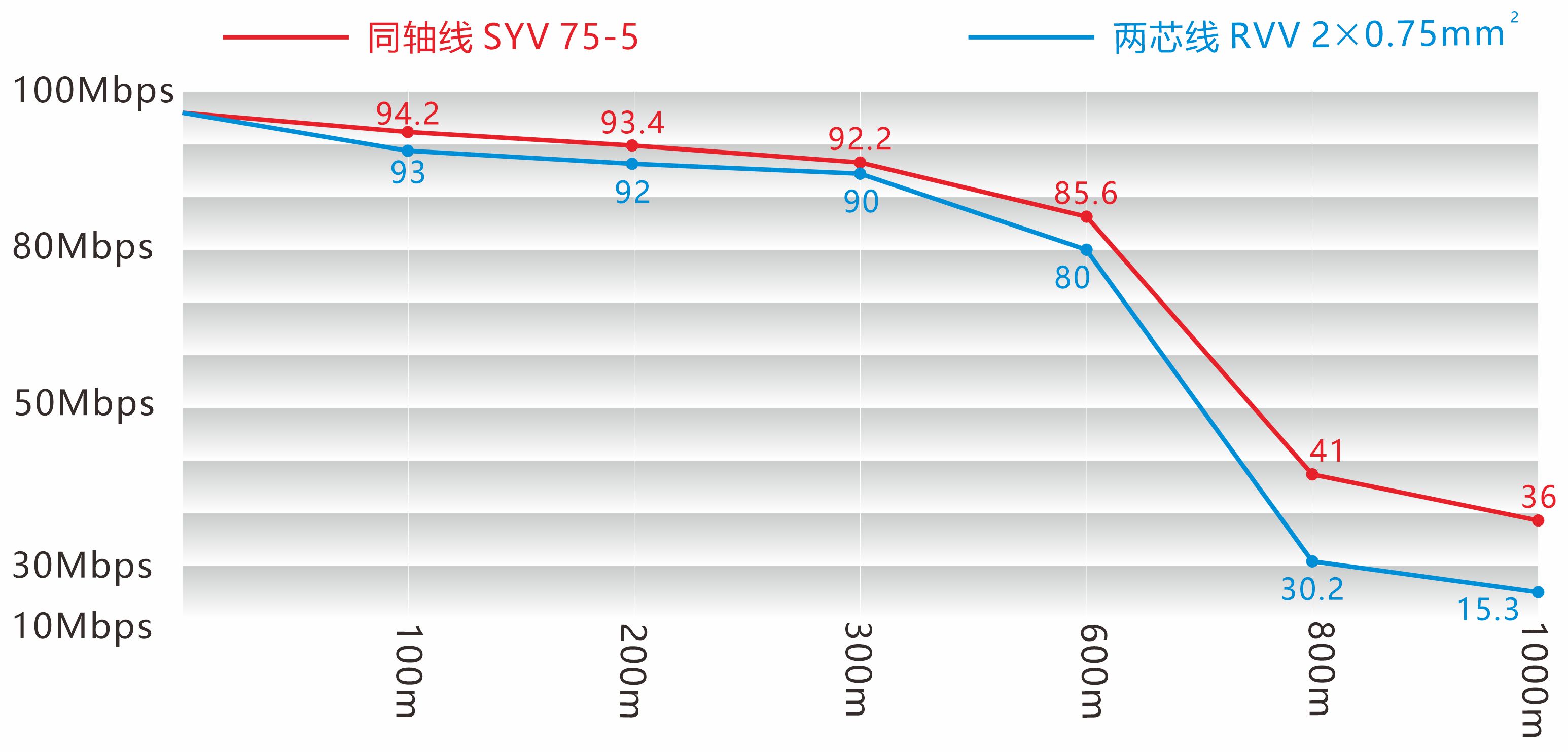 7410带宽图1000米.jpg