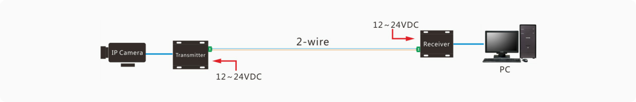 Ethernet Extender(图1)